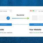 A visual guide detailing methods for generating backlinks to improve website authority and online presence.