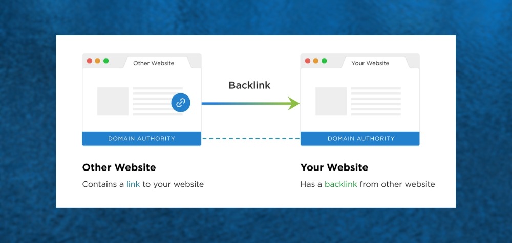 A visual guide detailing methods for generating backlinks to improve website authority and online presence.