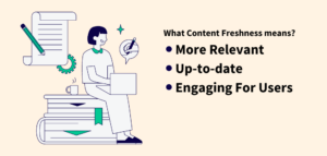 An infographic illustrating the concept of content freshness, highlighting its importance in digital marketing and SEO strategies.