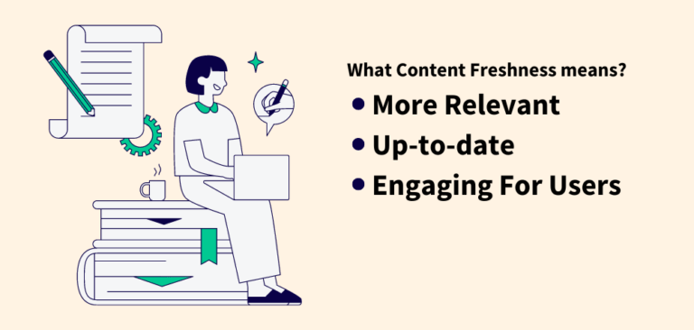 An infographic illustrating the concept of content freshness, highlighting its importance in digital marketing and SEO strategies.